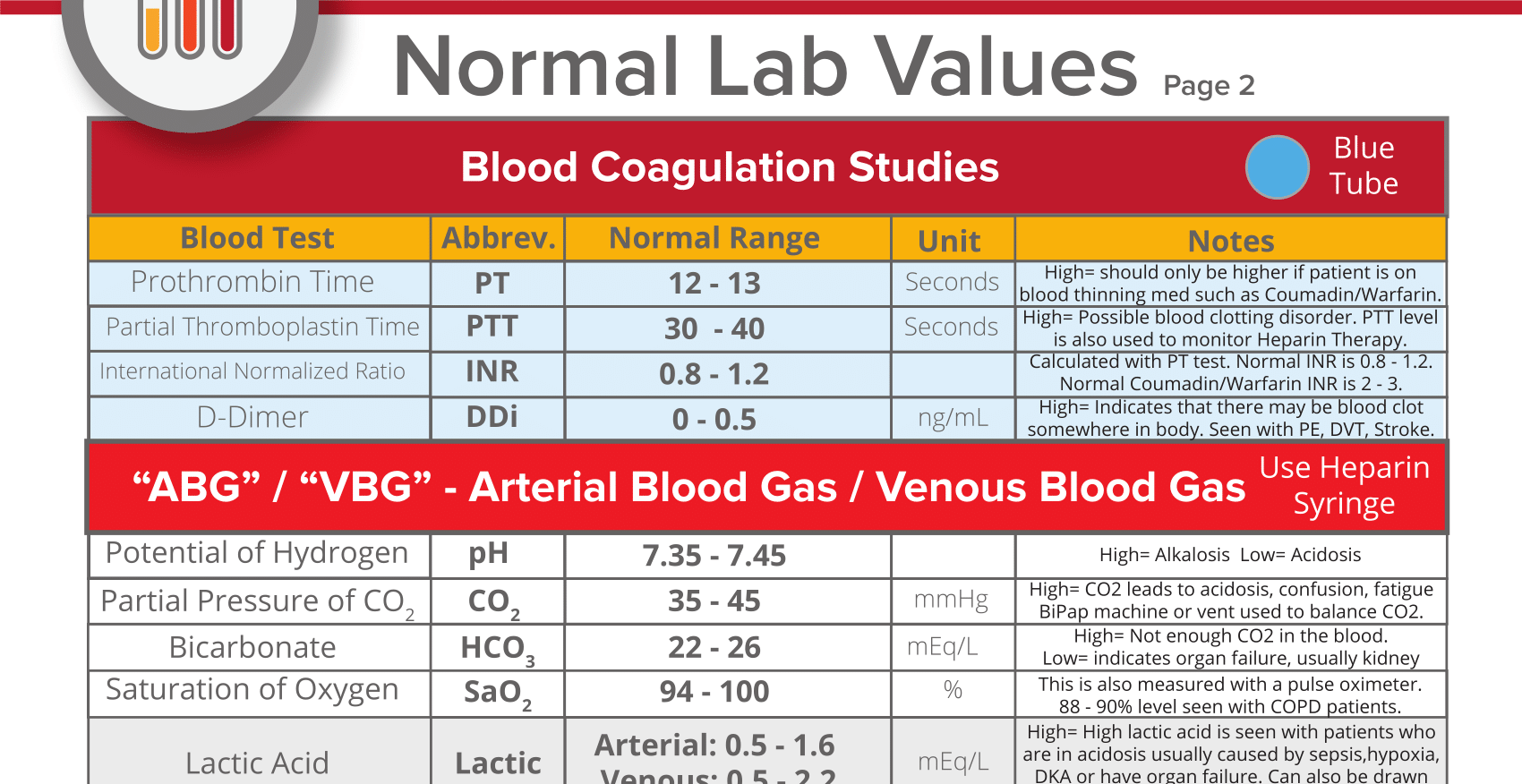 Available values. Normal Lab values. Normal Lab values Cardiac Marker. Saturation normal. Normal Lab values a1c.
