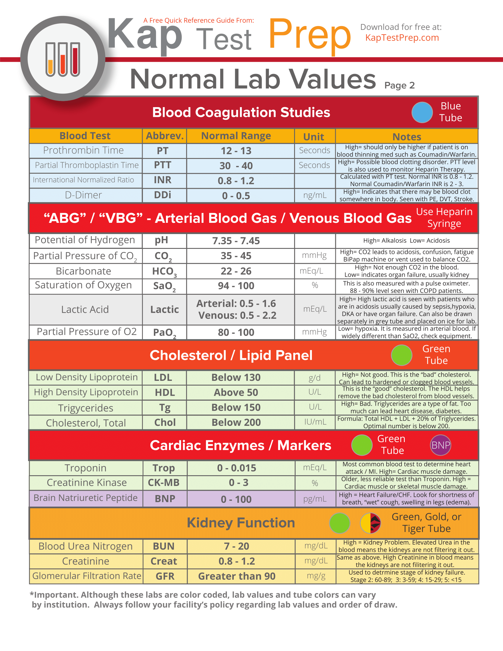 Nursing Lab Values Chart