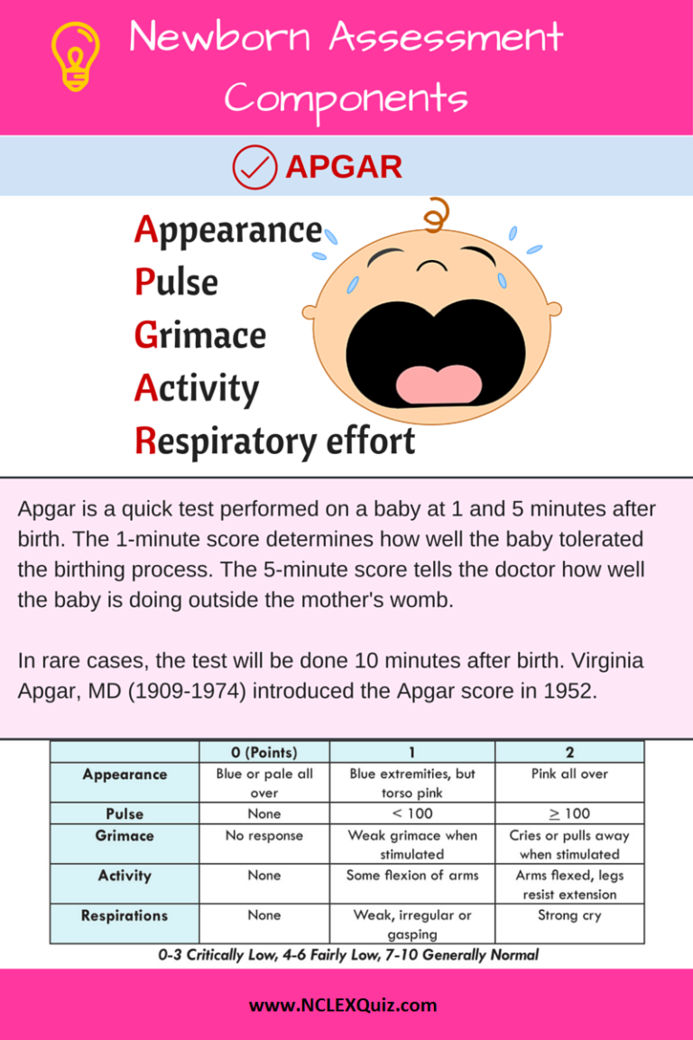 Nursing Mnemonics and Tips Archive Page 5 of 7 NCLEX Quiz