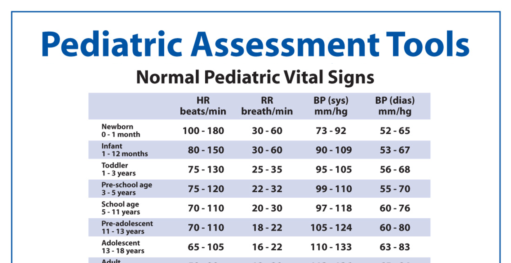 Pediatric Scale Chart