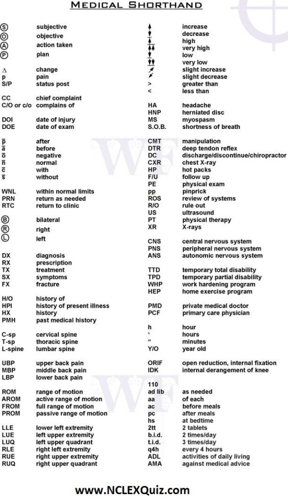 Reference Medical Shorthand NCLEX Quiz