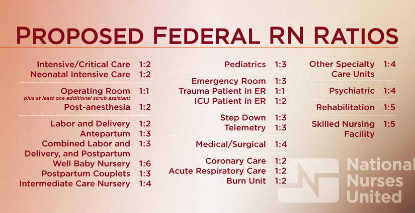 National Campaign for Safe RN-to-Patient Staffing Ratios