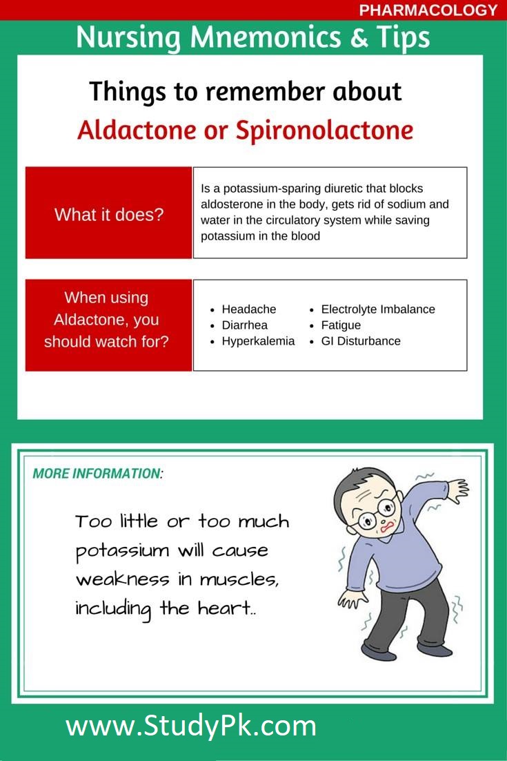 Things to remember about Aldactone or Spironolactone