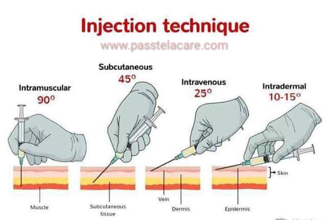 Complete idea about all type of injection and technique