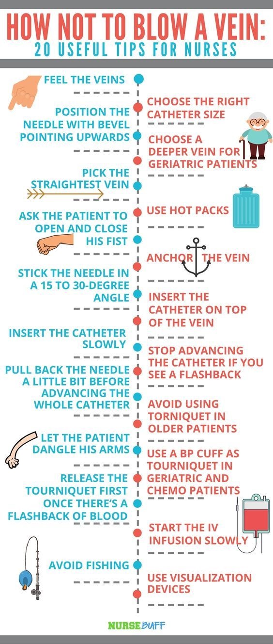 RN School study notes material How Not to Blow a Vein 20 Useful Tips for Nurses Unique IV Therapy Tips and Tricks