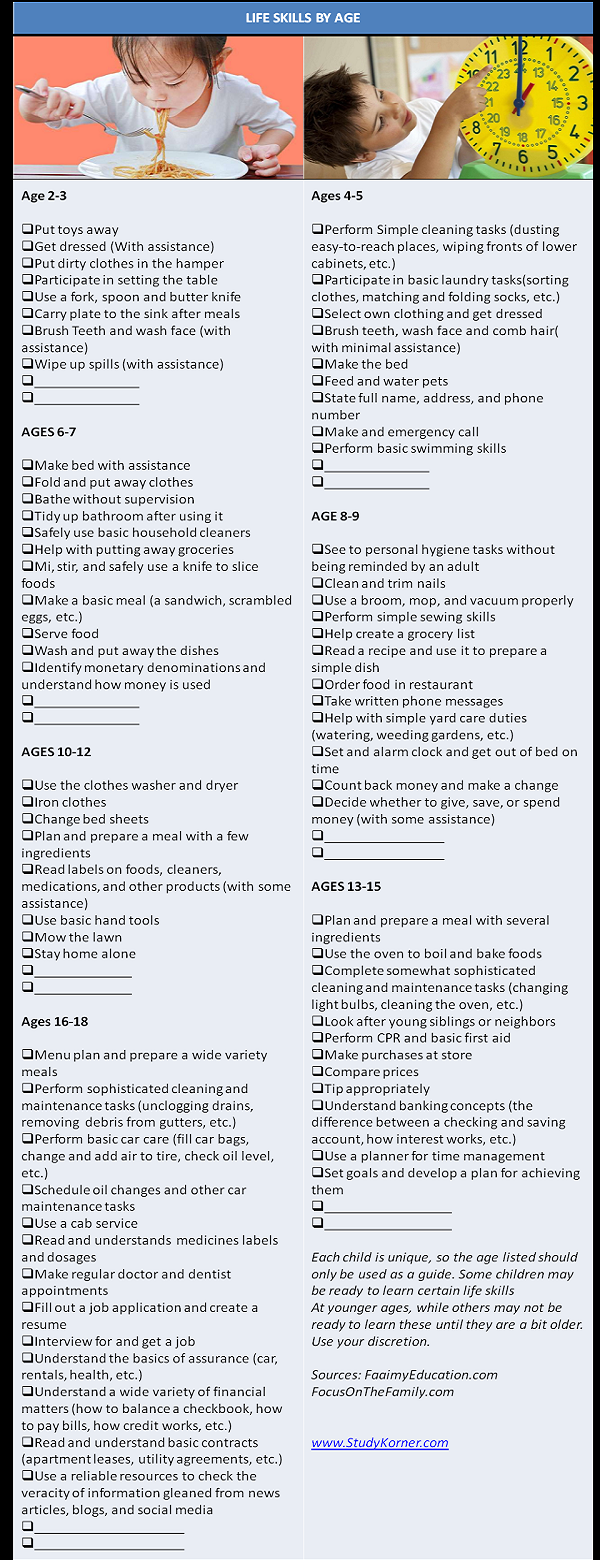 Comprehensive Checklist of Life Skills for Ages 2-18