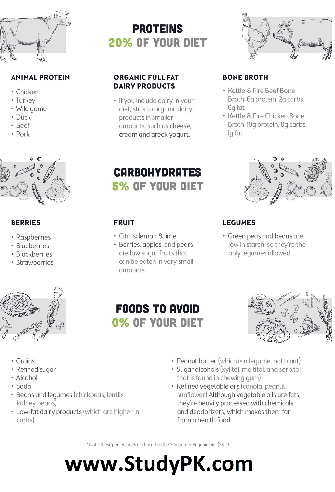 Keto Diet Food List Cheat Sheet 2
