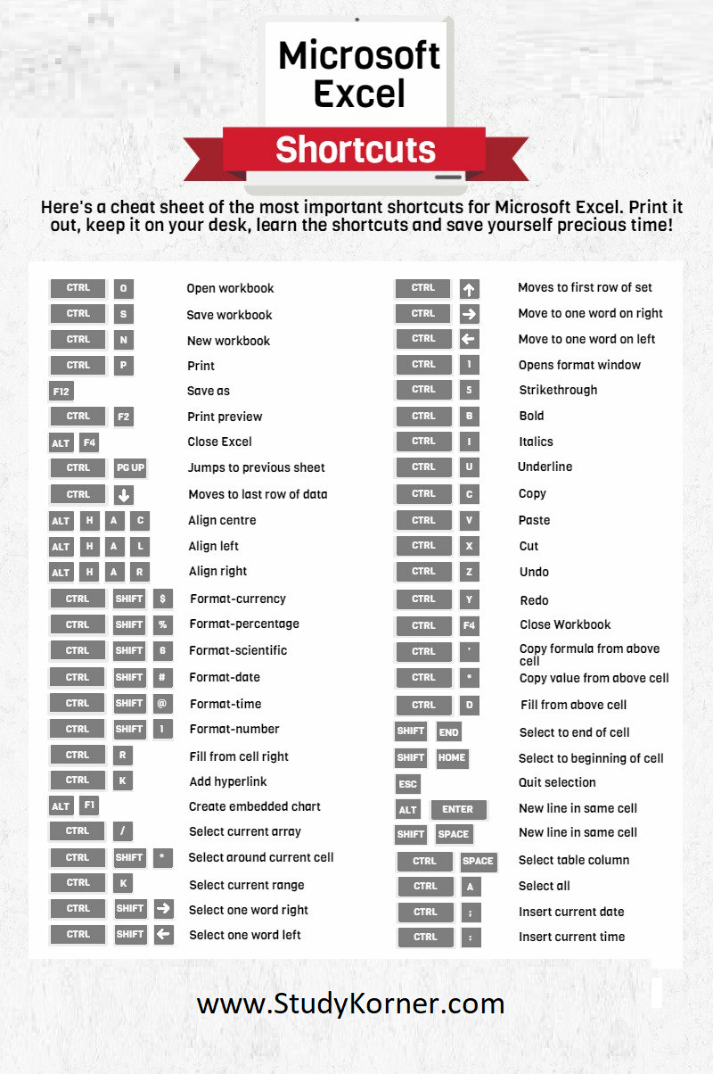 Microsoft Excel Shortcuts Cheat Sheet