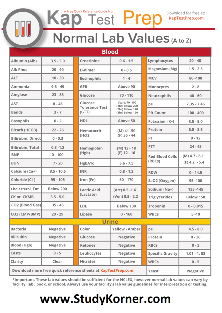 normal-lab-values-cheat-sheet-for-nclex-lab-values-from-a-to-z-nclex-quiz