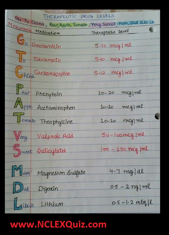 Nursing Mnemonics & Study Tips: Therapeutic Drug Levels