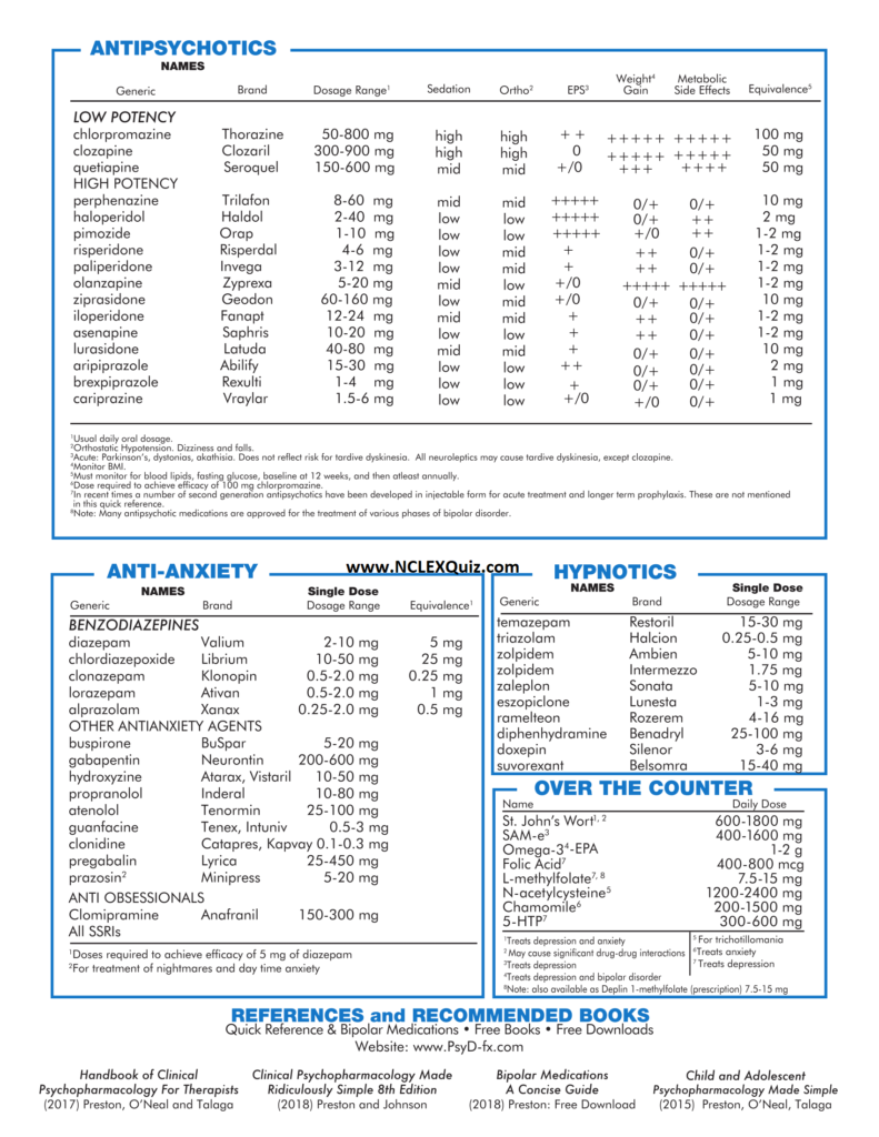 Psychotropic Medication Cheat Sheet 2019 Psychiatric Medication 