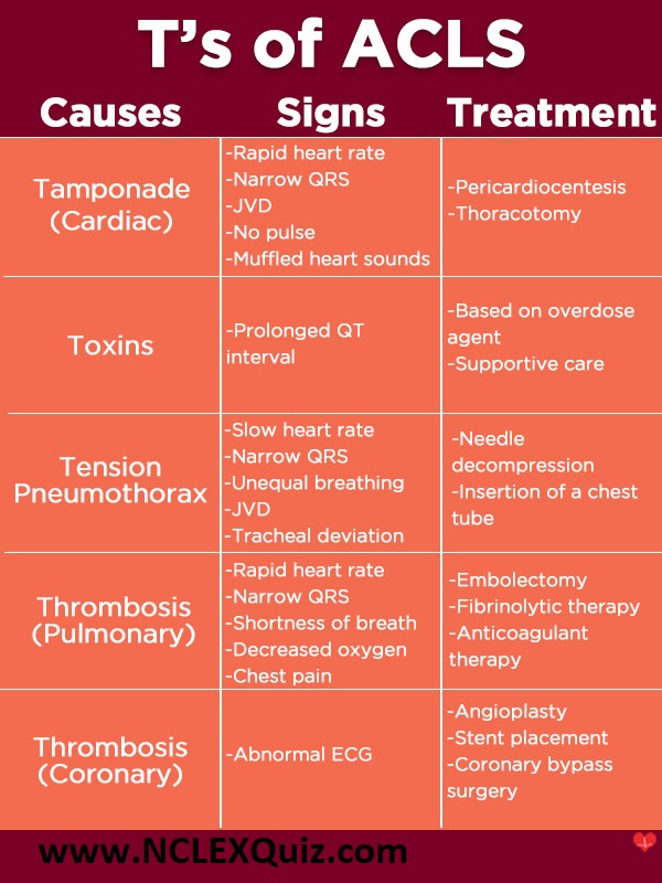 "T's"of ACLS Chart - ACLS Medical Training