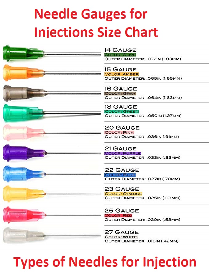 Types of Needles for Injection - Needle Gauges for Injections Size Chart