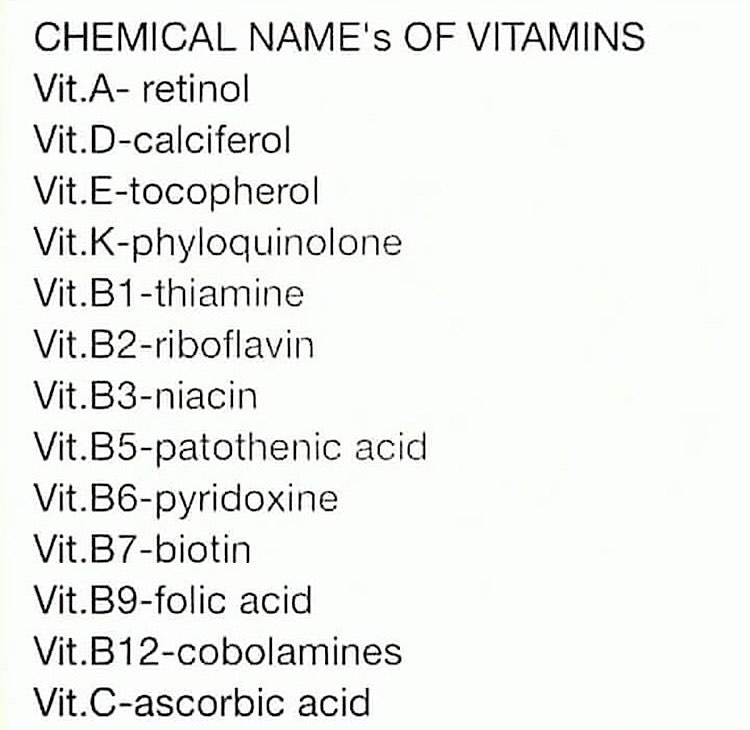 Useful to know: Chemical name’s of different Vitamins