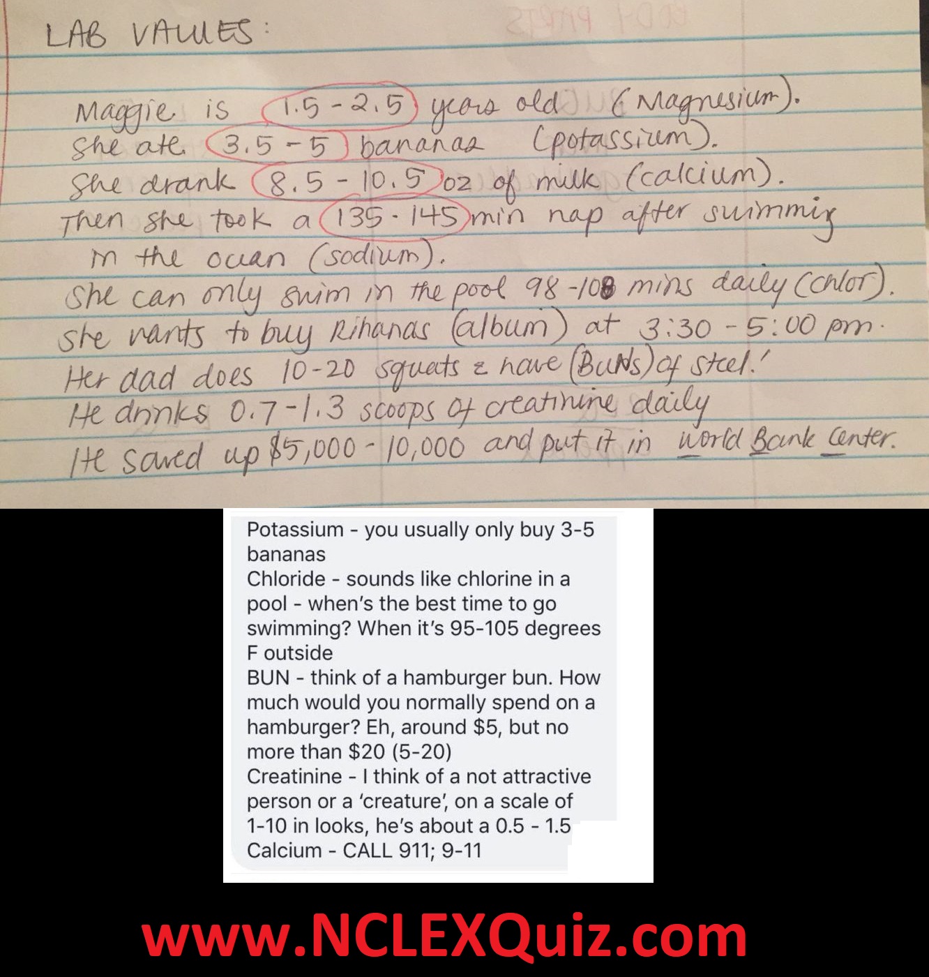 Memorizing Lab Values for the NCLEX Exam