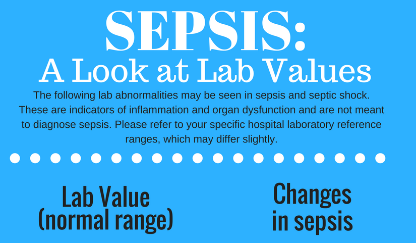 Sepsis Lab Values normal Range vs Changes in Sepsis