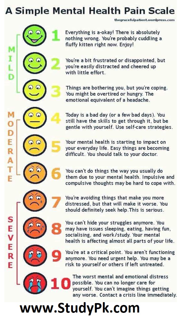 Stress Scale For Kids