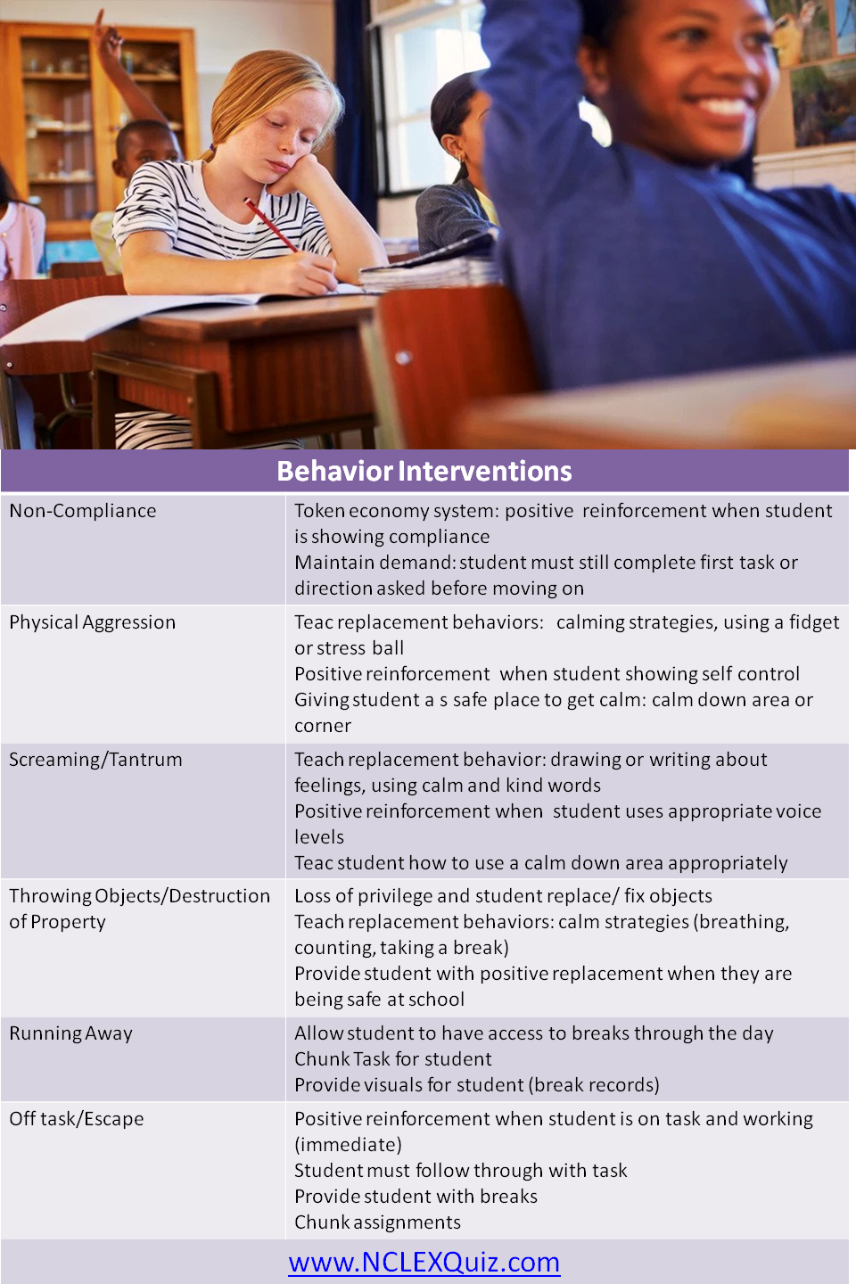 Teacher Manuals: Behaviour Interventions Tracking and Management Resources