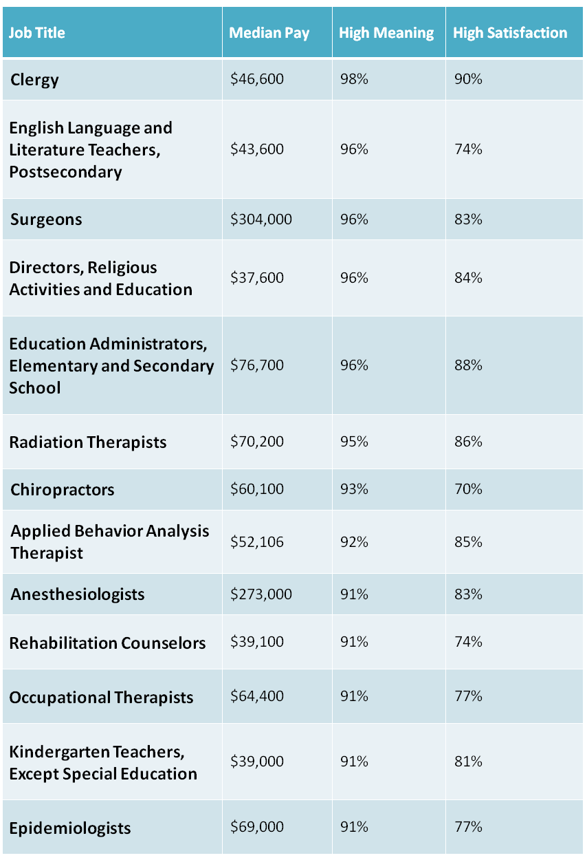 Applied Behavior Analysis Therapist One Of the Most Meaningful Jobs in America 2020