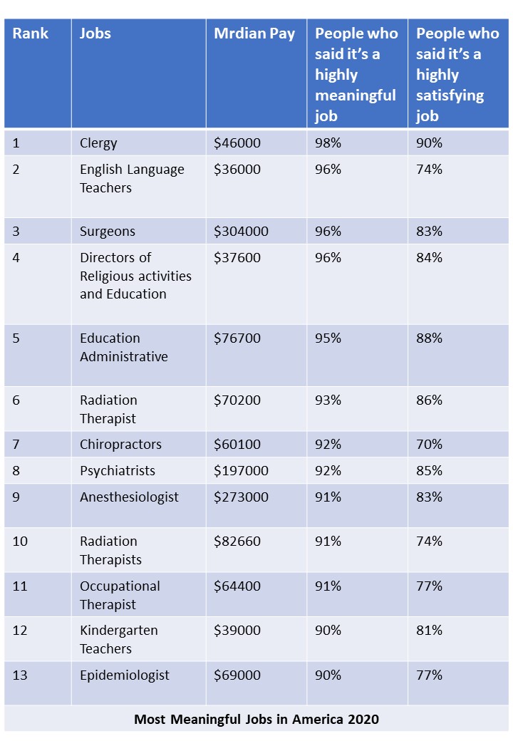Radiation Therapists One Of the Most Meaningful Jobs in America 2020