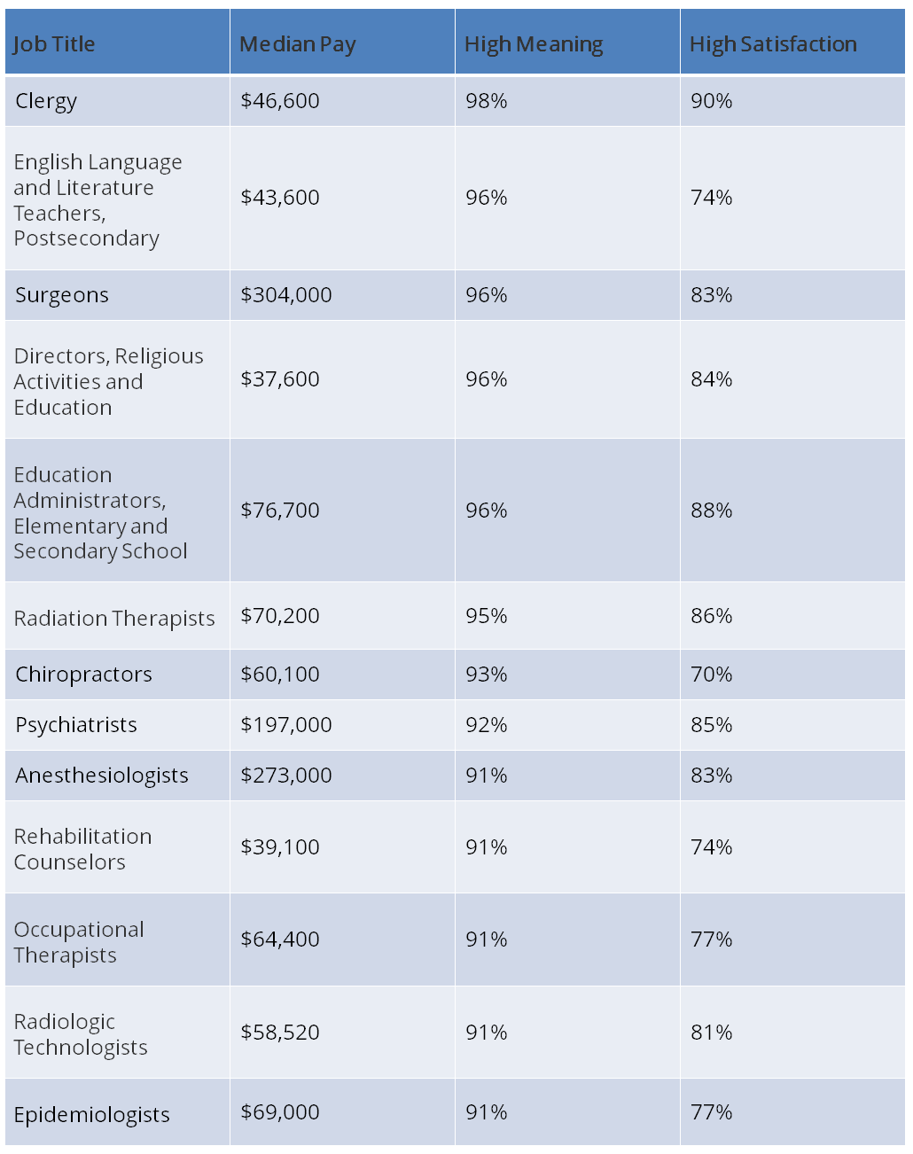 Radiologic Technologists One Of the Most Meaningful Jobs in America 2020