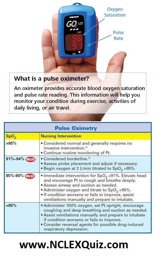 Pulse Oximetry Nursing Interventions