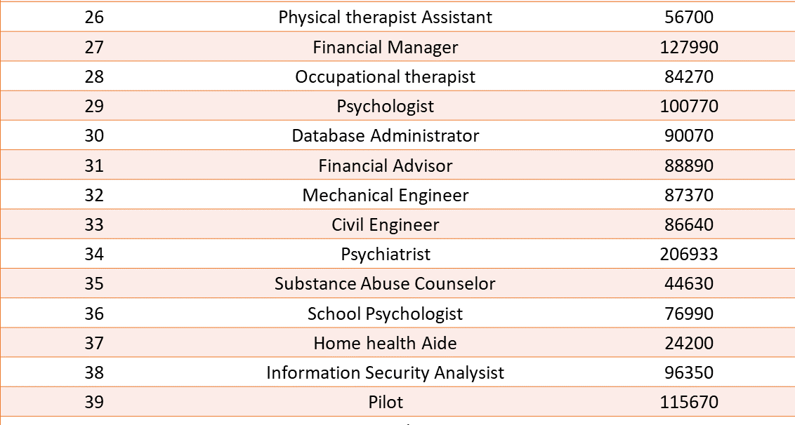 Nursing Assistants One Of The 100 Best Jobs of 2021 - NCLEX Quiz