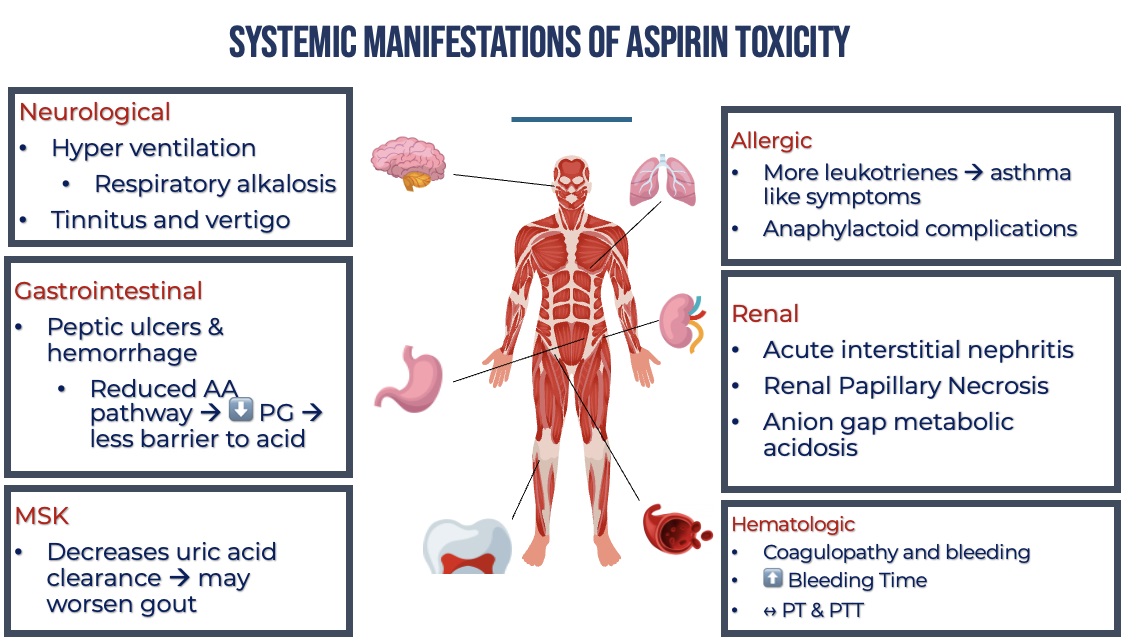 SYSTEMIC MANIFESTATIONS OF ASPIRIN TOXICITY FOR THE NCLEX